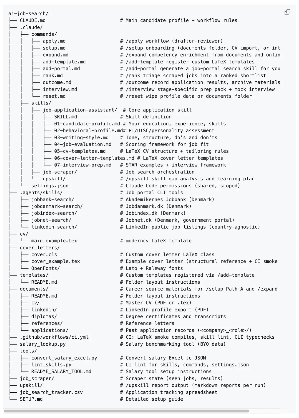 Screenshot of the project's file tree, showing the Claude commands, skills, resume and cover letter templates, and job portal tools