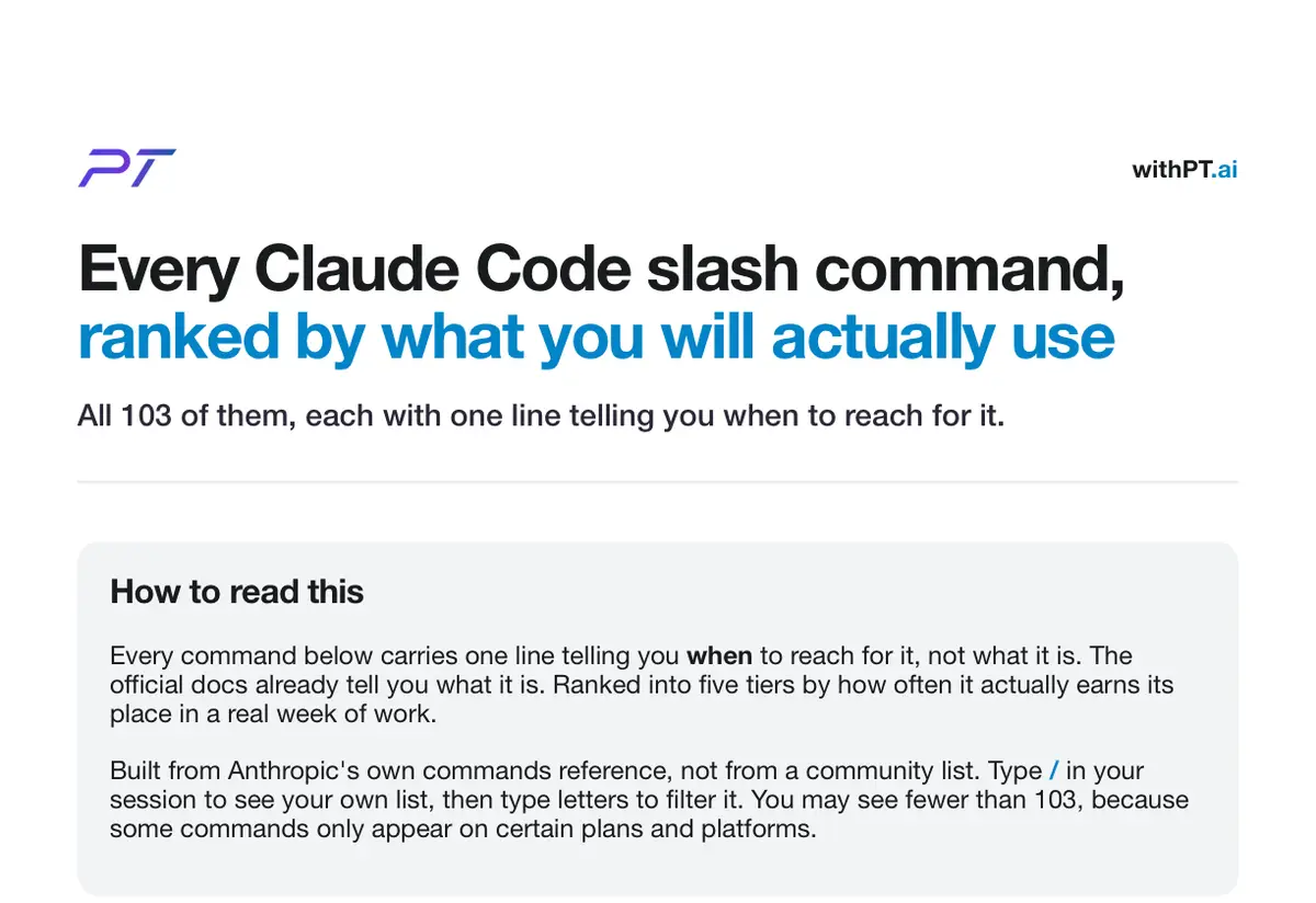 The withPT.ai PDF handout listing every Claude Code slash command ranked by how often it earns its place