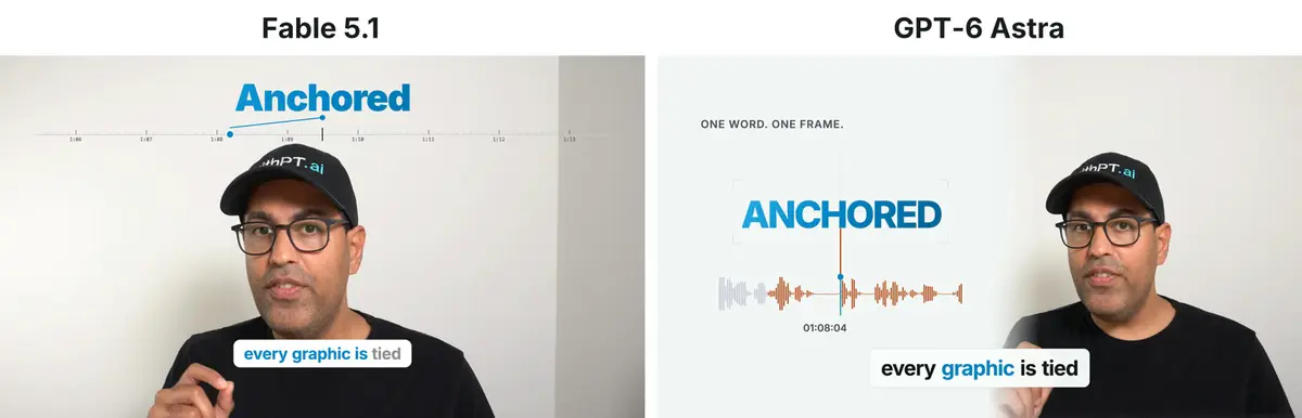 Anchored. Fable pins the word to a moving ruler, Astra fixes it on a waveform. The word anchored in both edits. On the left, Fable 5.1 shows the word Anchored above a ruler of timestamps with a pin on it. On the right, GPT-6 Astra shows ANCHORED in focus brackets over a waveform with a playhead and a timecode.